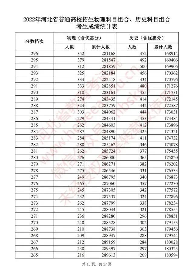 2022年公务员笔试分数线解析，标准、变化与影响