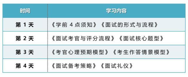 笔试与面试，人才评估的双重维度——比例分配探讨（笔试占六成，面试占四成）