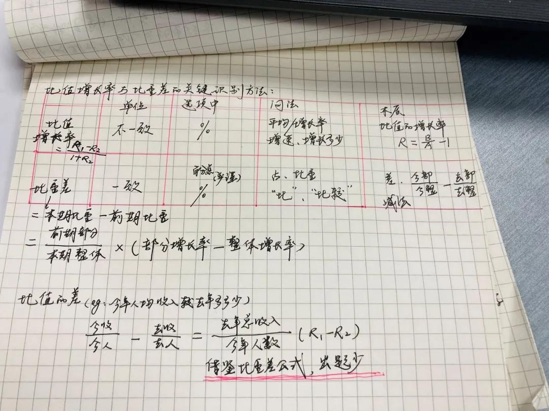 考公报名资料全解析