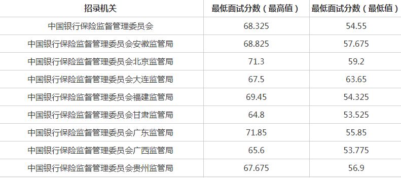 国考报名是否需要成绩单？详解国考报名中的成绩单要求