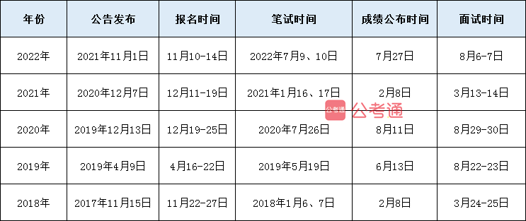 2022年公务员考试报名资料提交指南与注意事项