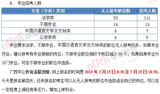 公务员报考岗位选择策略及未来展望