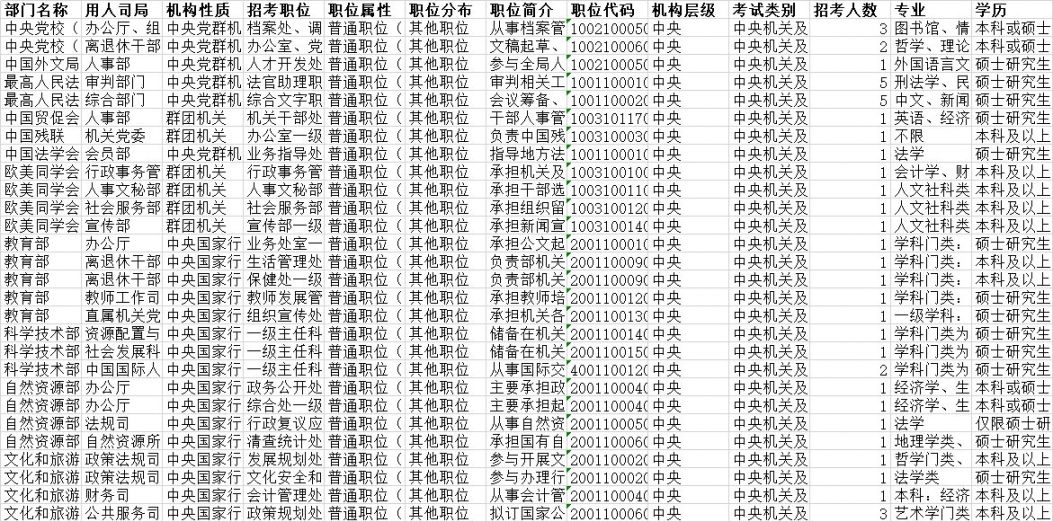 国家公务员报考岗位，探索与选择的路径