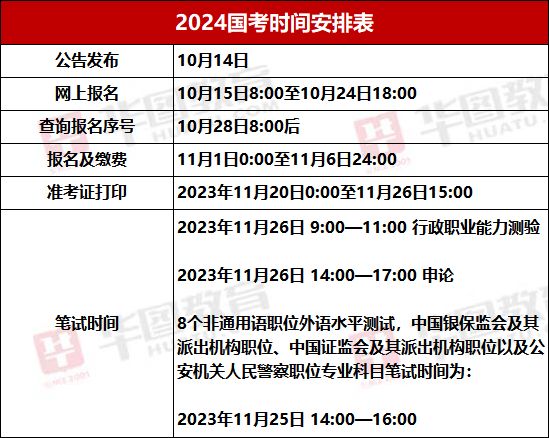 2024年公务员考试报考全攻略