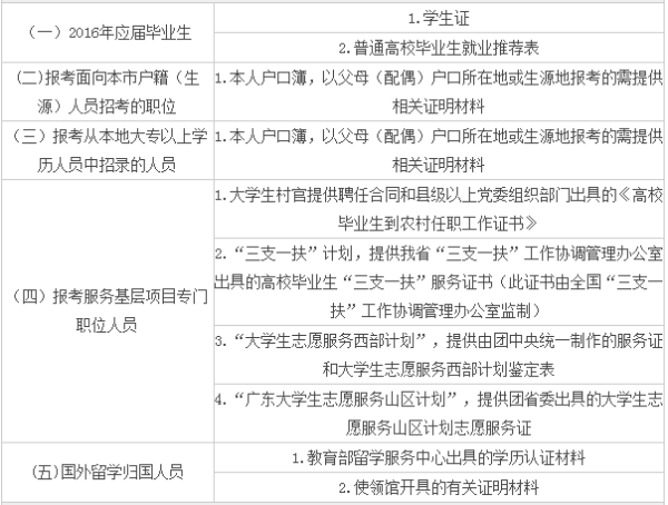 公务员报名材料归档指南，哪些材料必须放入档案？