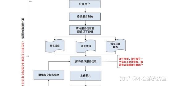 公务员报名所需材料全面解析