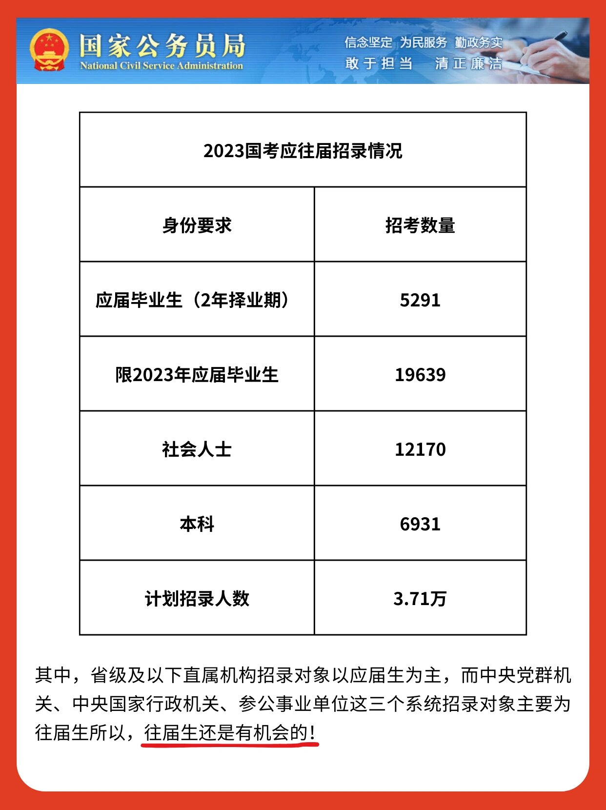 非当年应届生国考报名材料全面解析