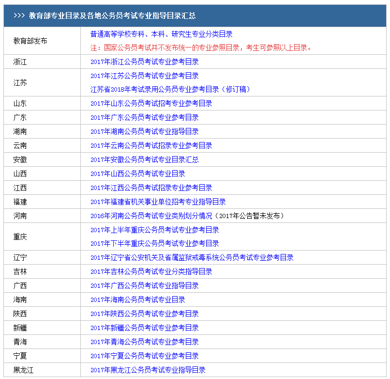 公务员考试常见词汇详解与解析