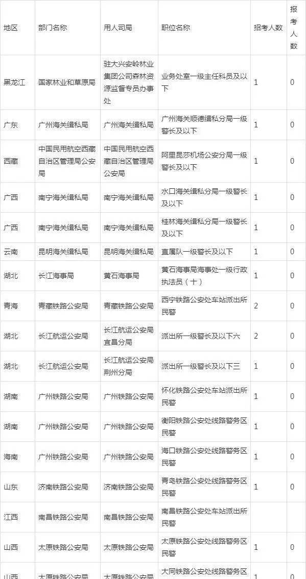 国考无人报考岗位现象揭秘，原因分析与应对策略