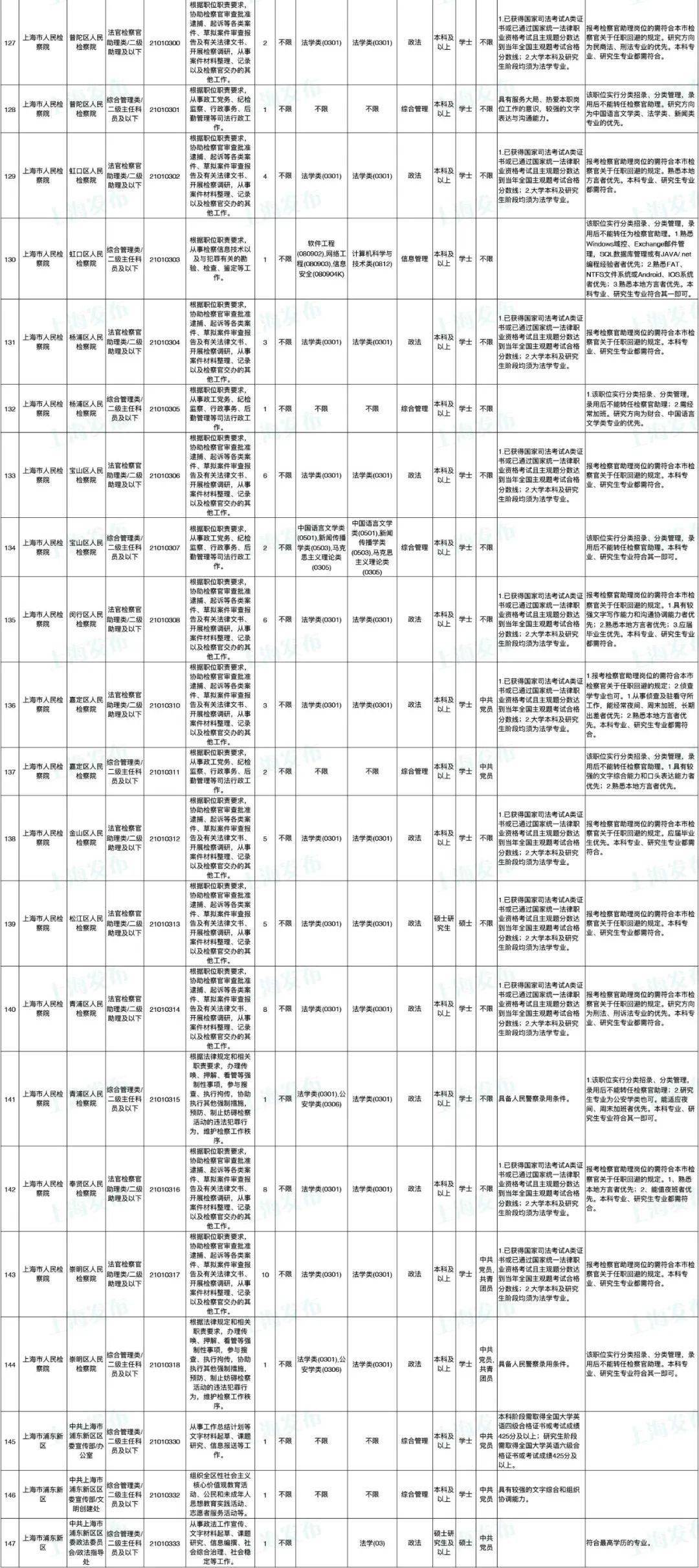 公务员报考指南，岗位表深度解读与策略建议