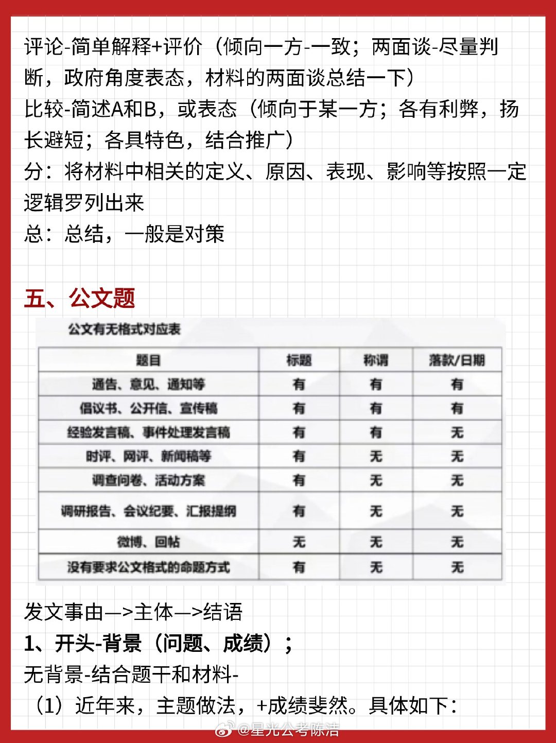 公务员考试高频词语汇总梳理