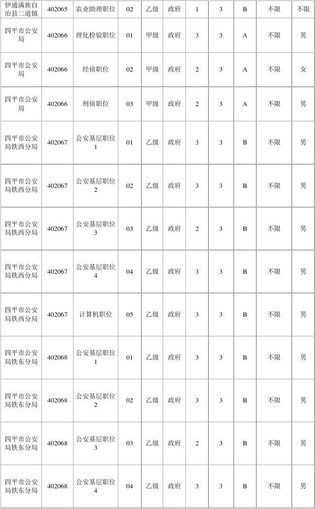 公务员报考全攻略，报考流程、条件及关键信息一览表