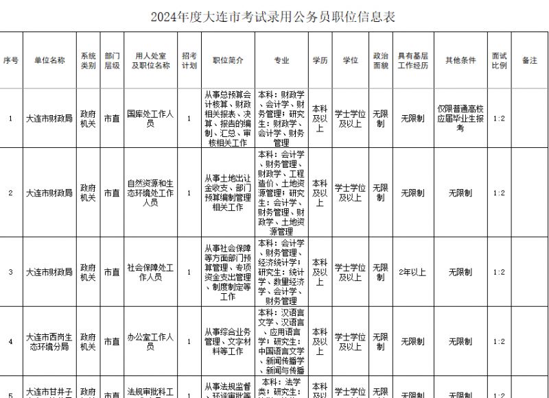 解析，2024年公考职位表展望与解读