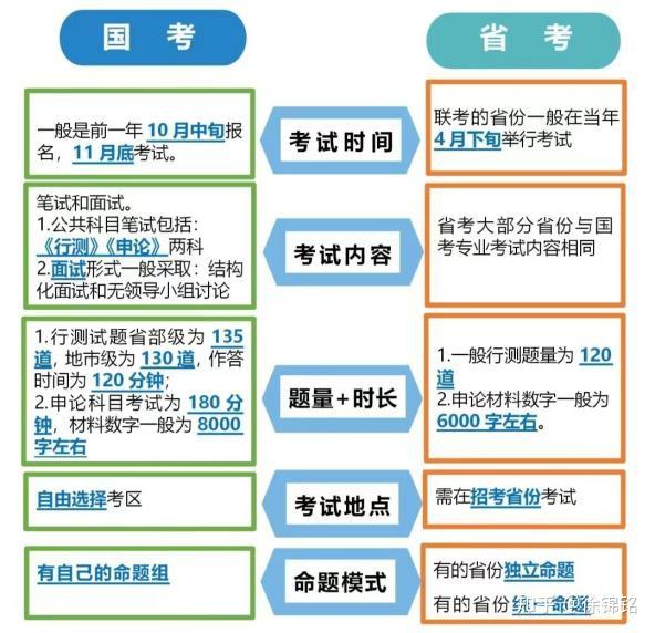 公务员考试备考必备知识要点解析