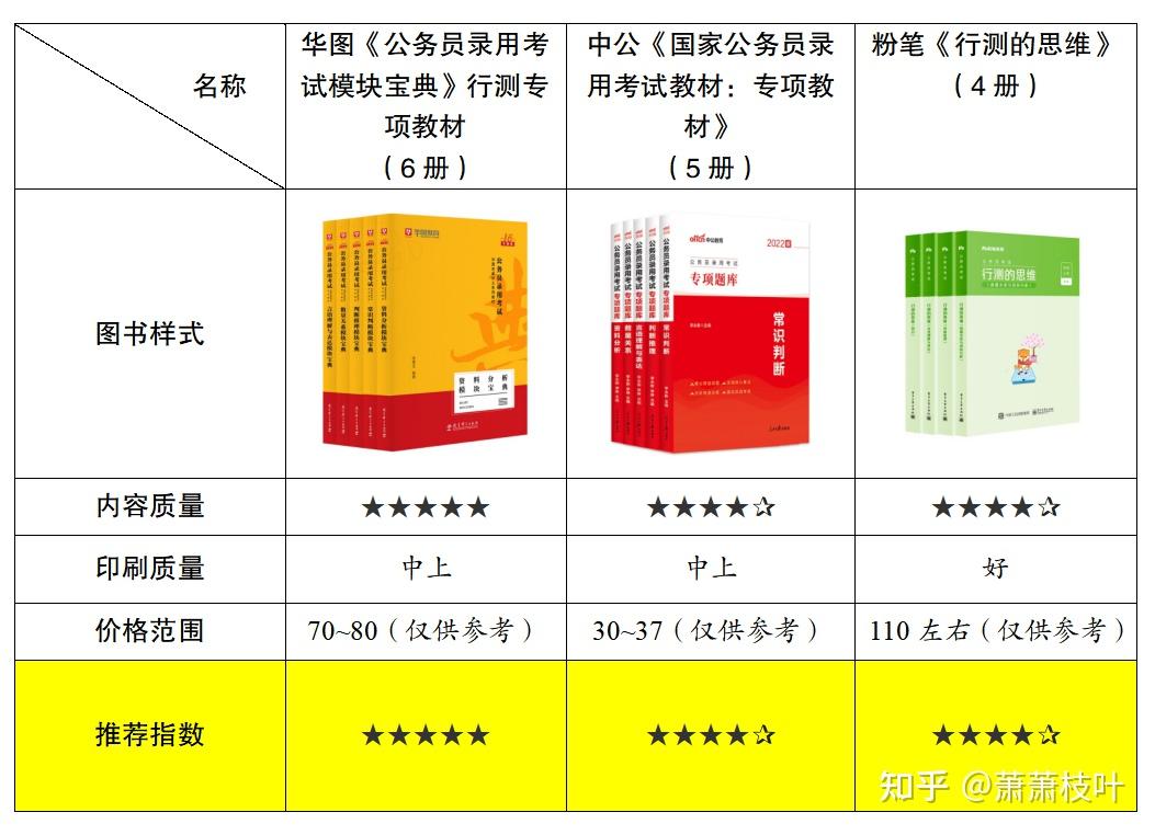 公务员考试资料深度解析与应用指南