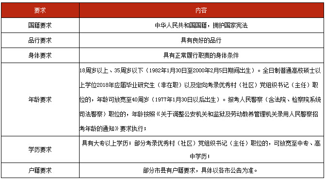 公务报考资料要求全面解析