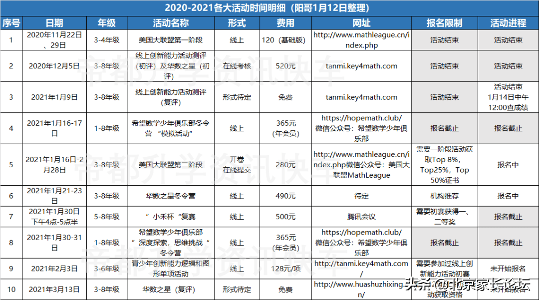 公务员报考准备材料清单详解