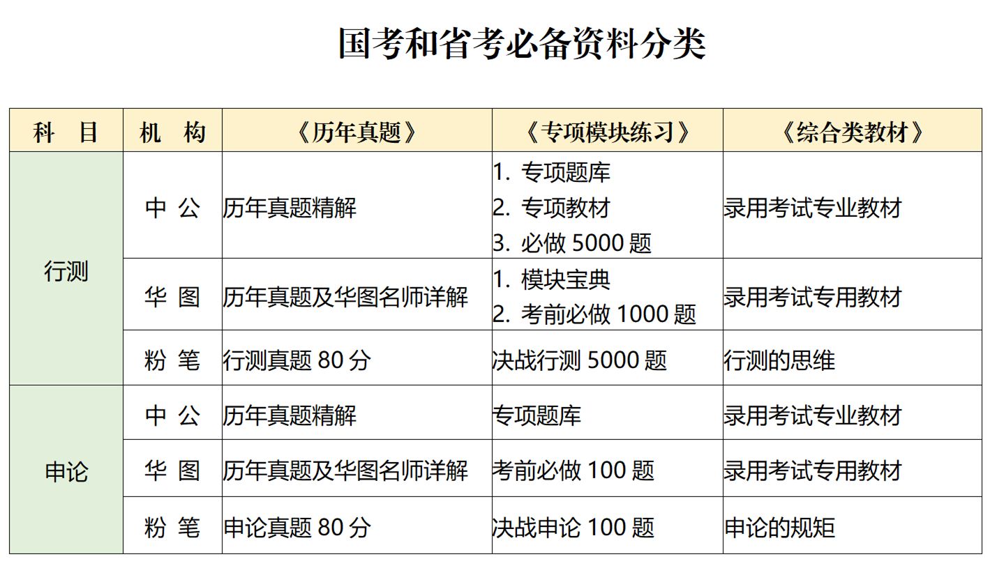 公务员报考资料购买指南，如何选择备考资料