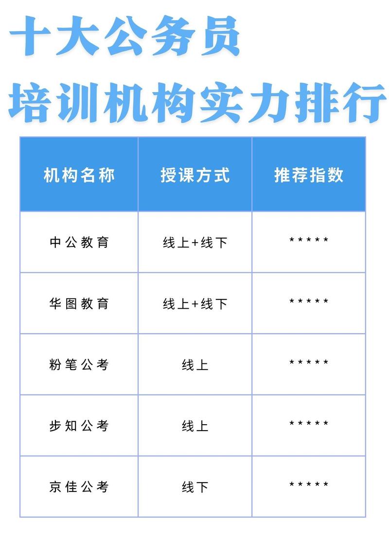 考公培训机构排名前十深度解析与对比分析榜单揭晓