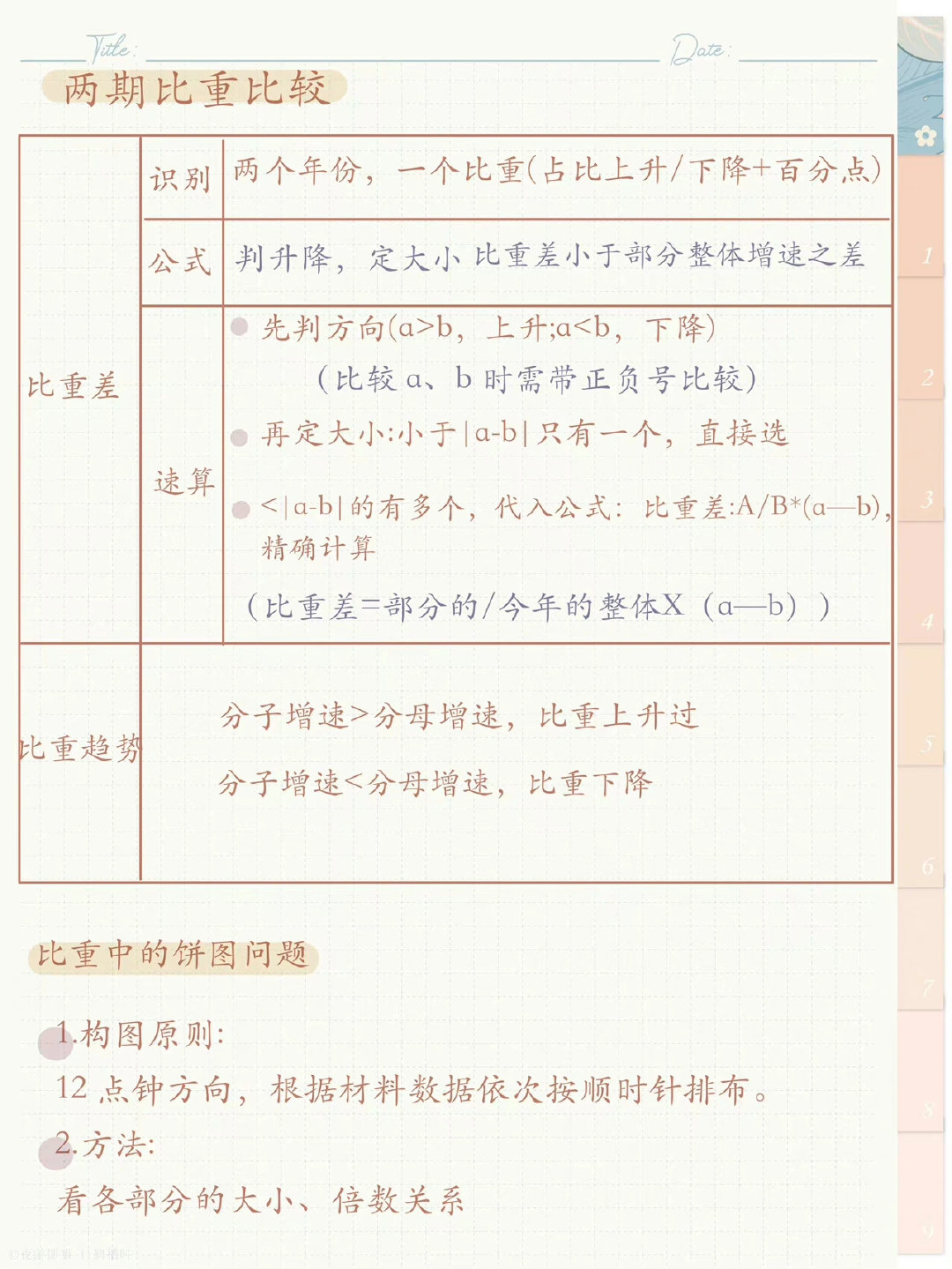 行测高频考点速记攻略，掌握关键，轻松应对考试挑战