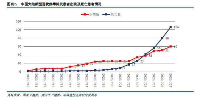 中信建投看好医药行业前景，深度解析投资机会与行业分析