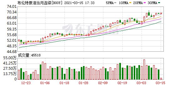 WTI原油期货市场走势分析与展望，收盘涨幅达2.48%