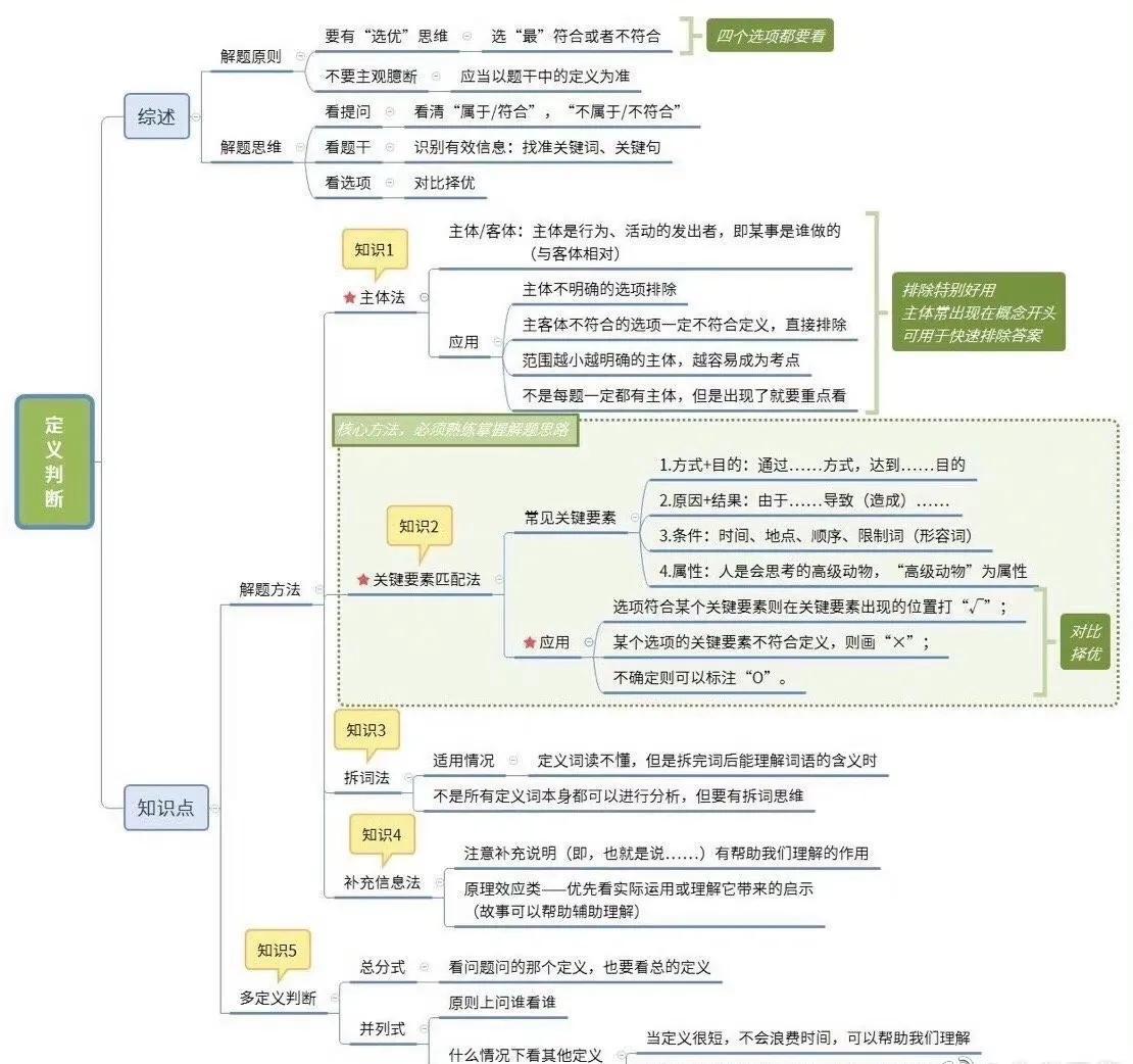 公考行测知识点总结归纳大全