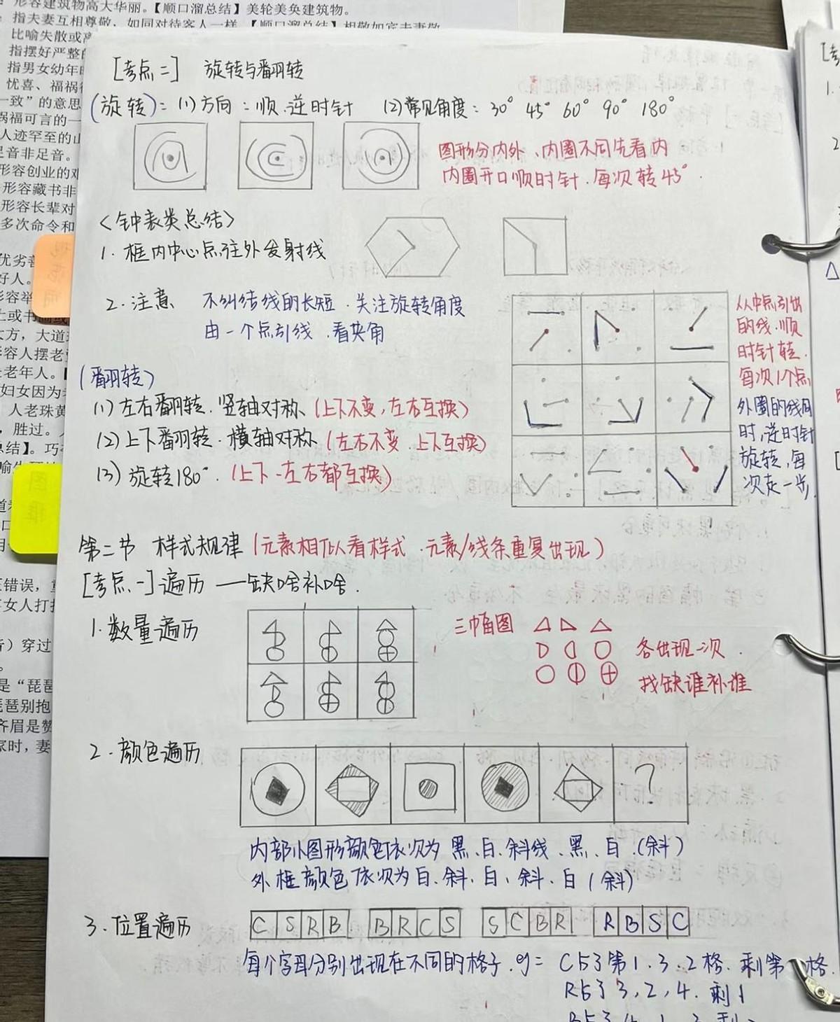 公务员行测重点知识点全面解析