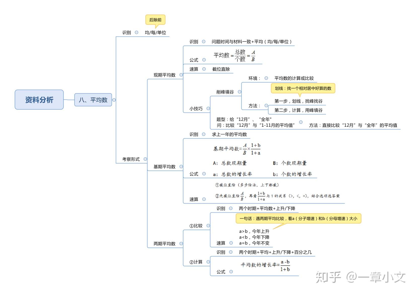 行测考点思维导图，提升思维能力的必备工具