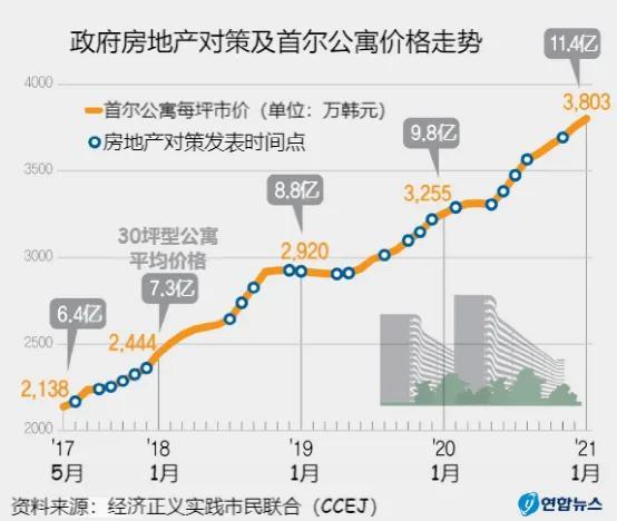 房地产价格走势，挑战与机遇并存的市场观察