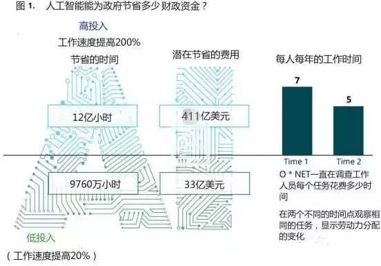 AI助力企业商业效率提升的策略与实践