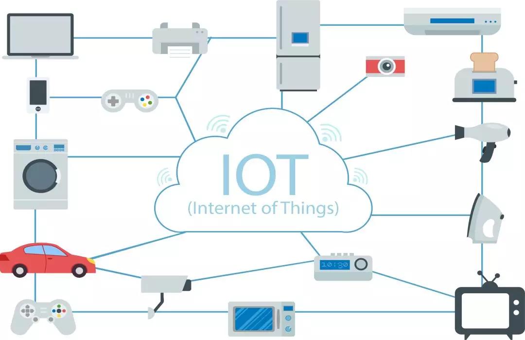 物联网设备未来互联互通的潜力展望