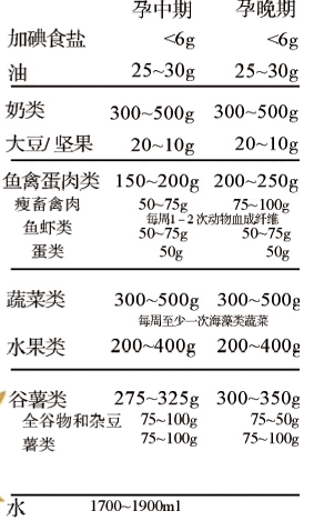 控制糖分摄入，健康生活的关键所在