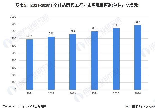 全球AI芯片研发竞赛最新动态速递