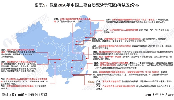 自动驾驶技术发展现状及未来趋势展望