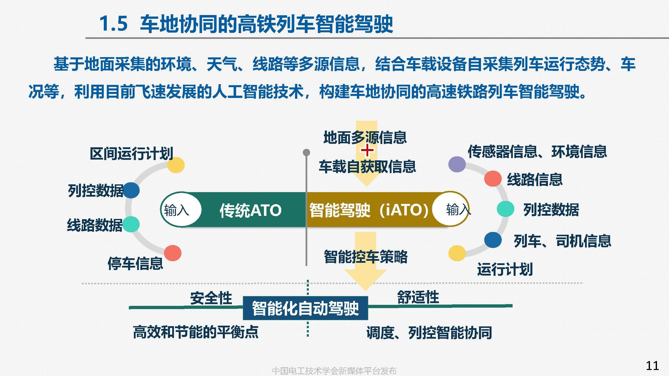 智能高铁技术，交通网络中的核心支柱