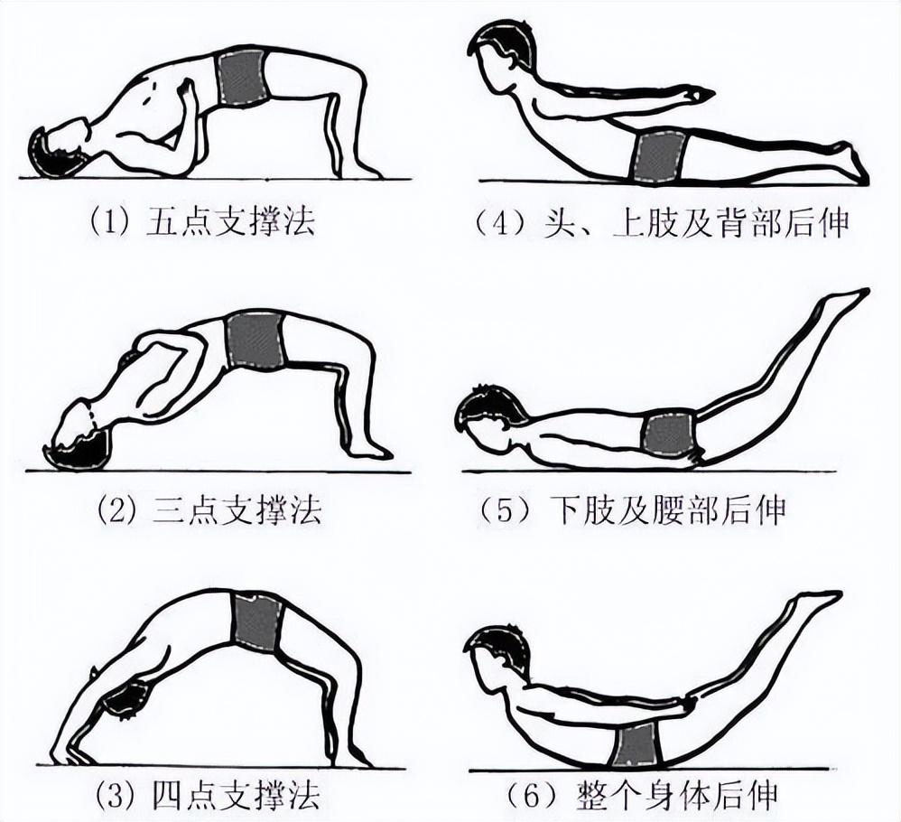 日常锻炼的正确姿势要点