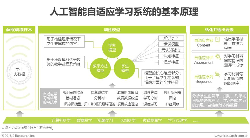 人工智能能否实现全面自主学习进化，探讨自主进化可能性与未来发展路径