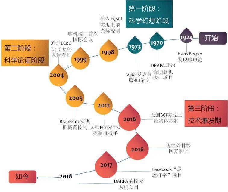 脑机接口技术的应用及其伦理挑战探讨