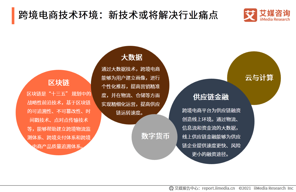 跨境电商政策红利新契机开启