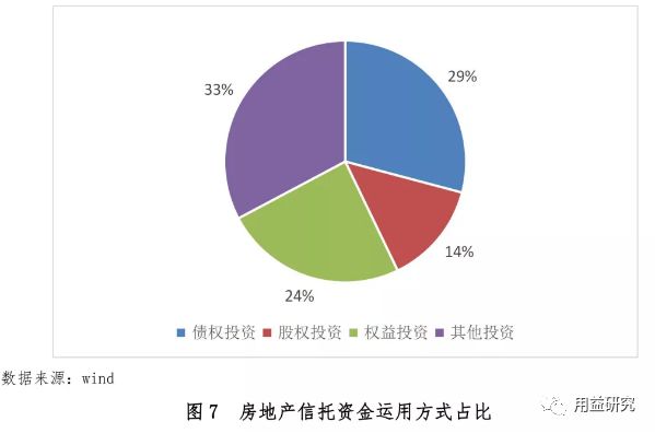 房地产信托基金备受瞩目的原因深度解析