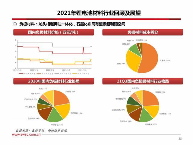 新能源行业吸引大规模资本关注的原因探究