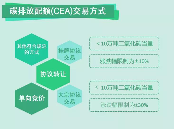 碳排放交易市场机制创新与成效研究探讨