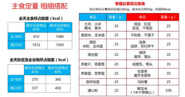 科学管理日常饮食摄入量之道