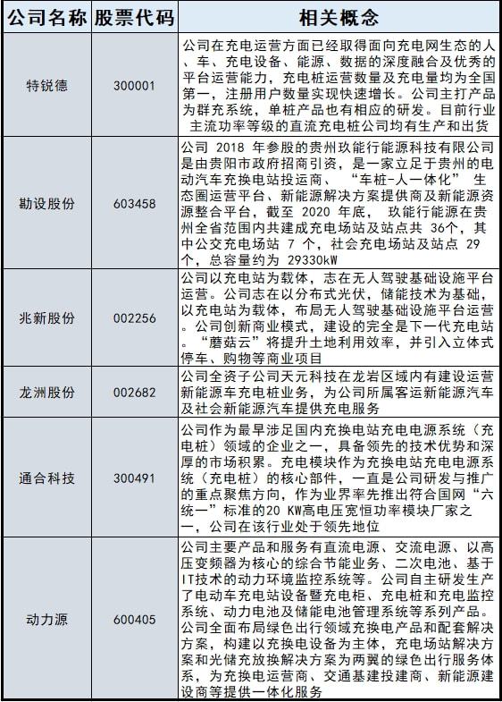 新能源汽车充电难问题的解决方案与路径探索