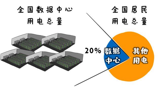 未来超算中心能效提升关键方向探索