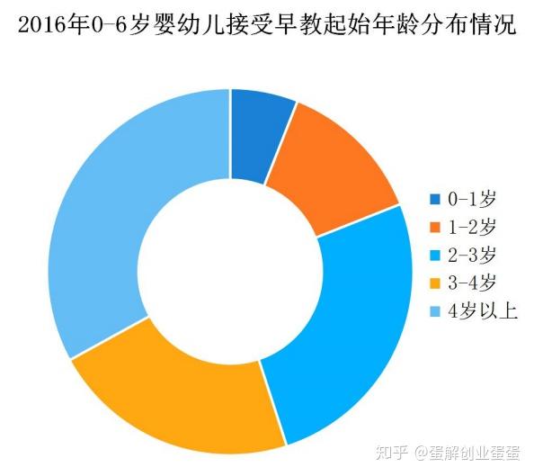 家庭式早教机构的发展潜力探究