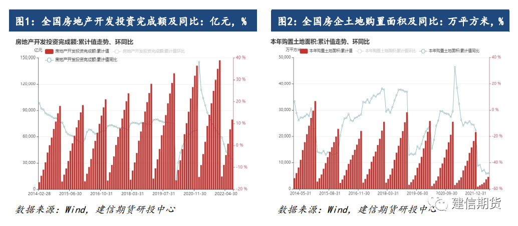 房地产调控政策对市场走势的深远影响分析