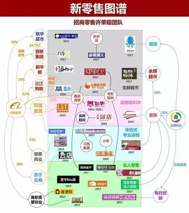 新兴消费模式冲击传统商超，挑战与应对之道