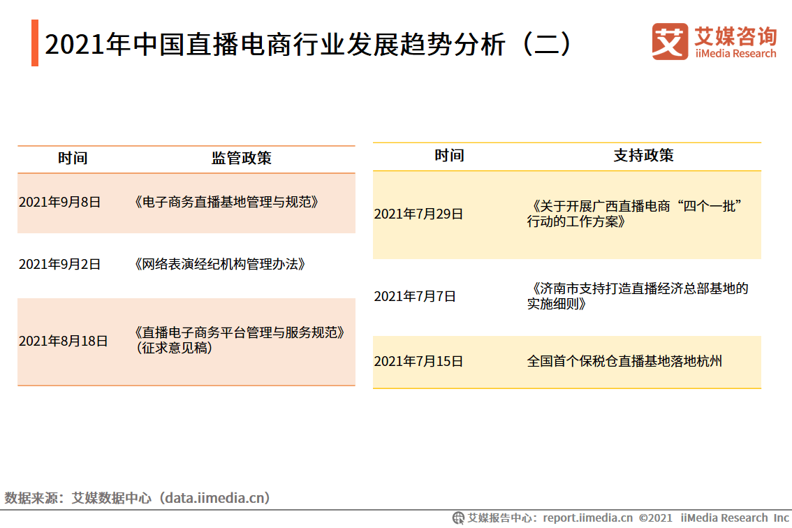 直播电商行业发展潜力及政策监管趋势分析